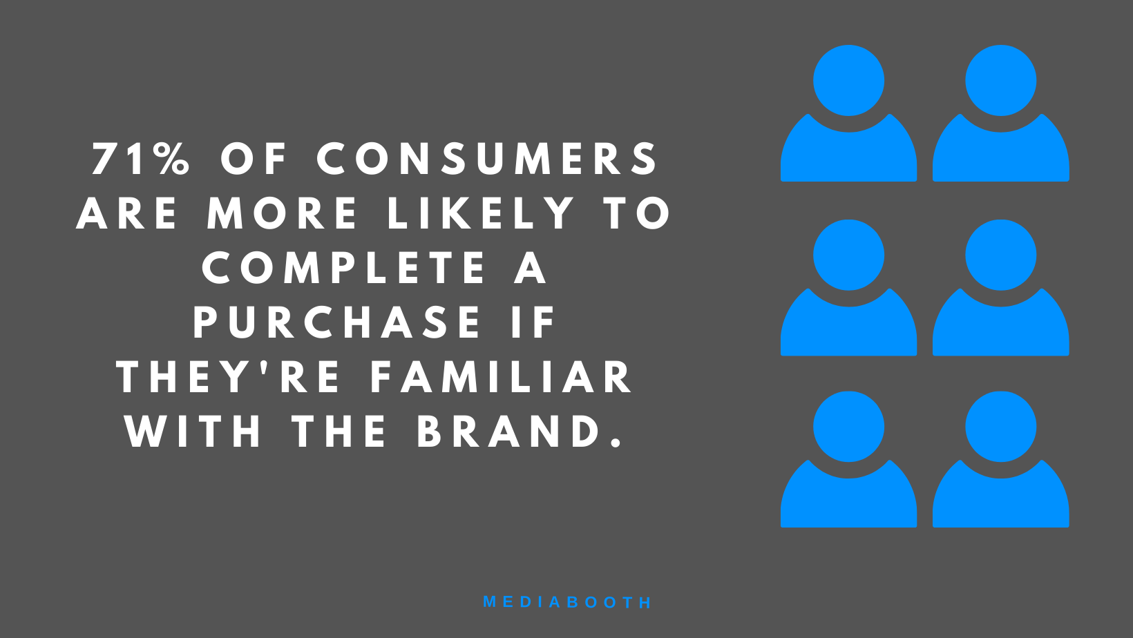 Create A Strong Brand