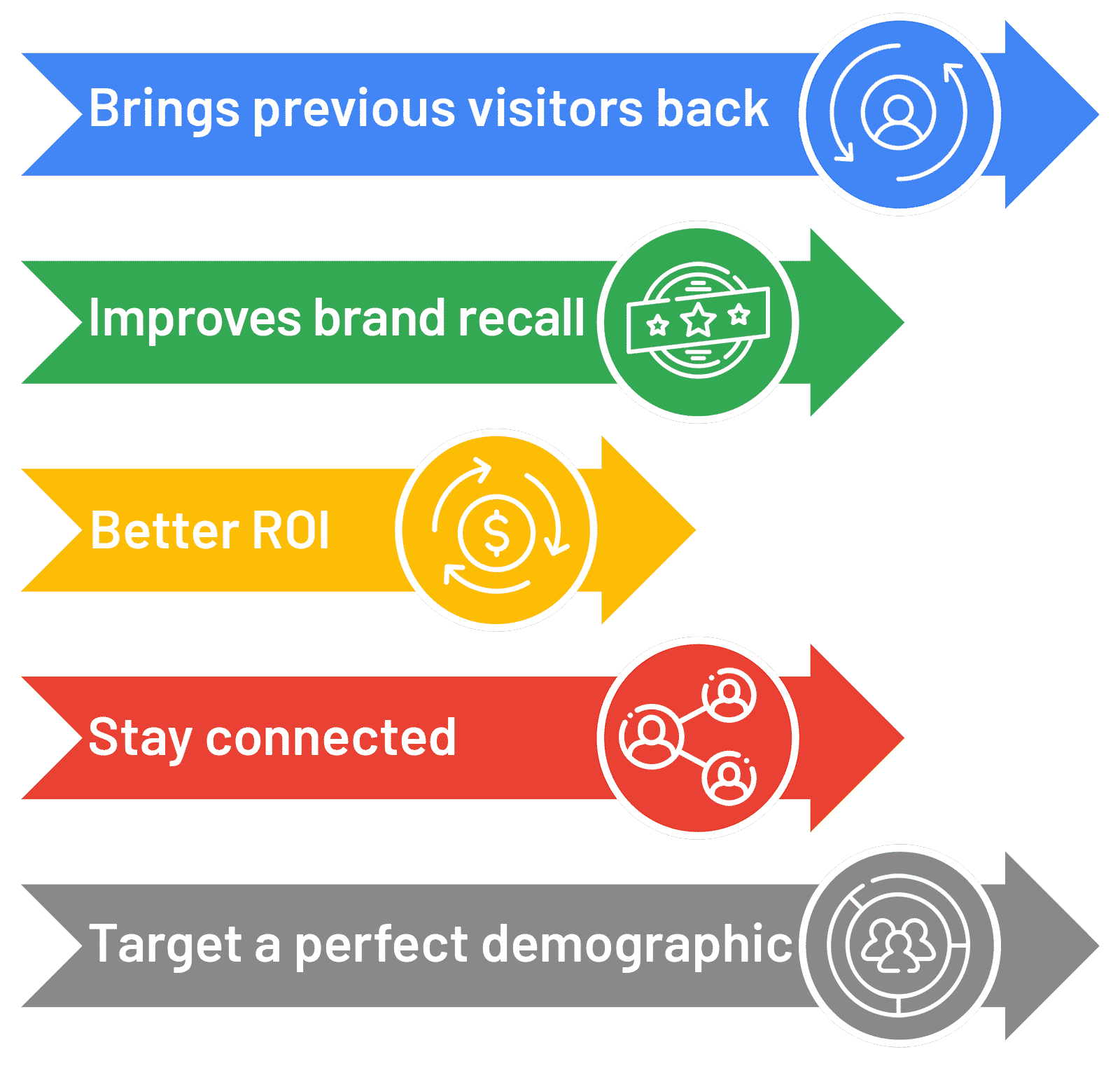 paid advertising remarketing