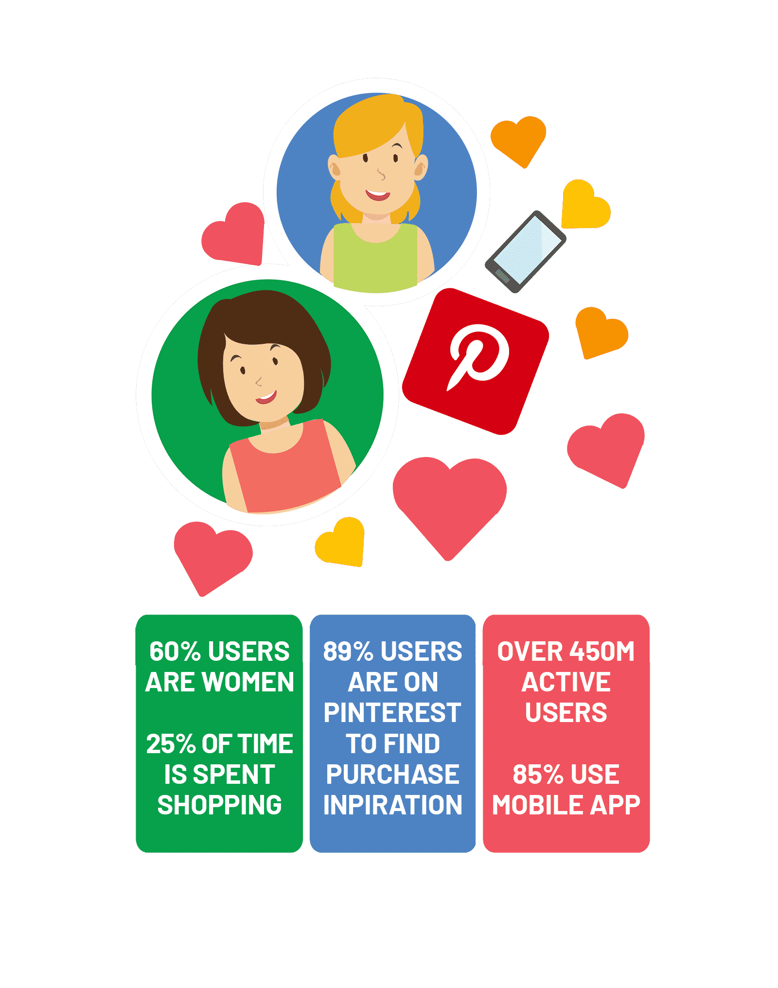 paid advertising social media advertising