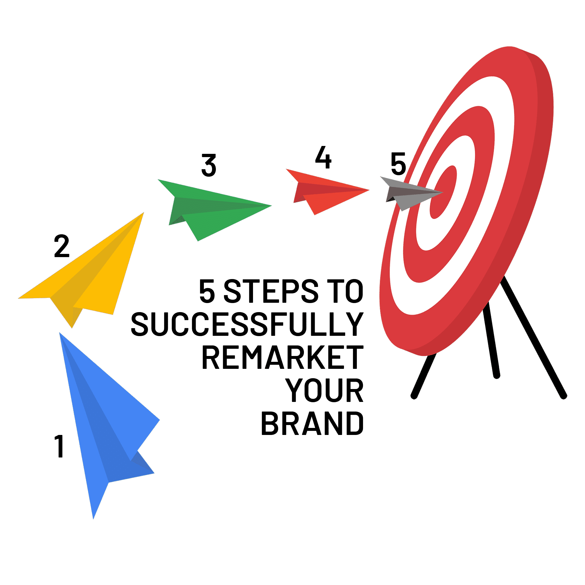 paid advertising remarketing