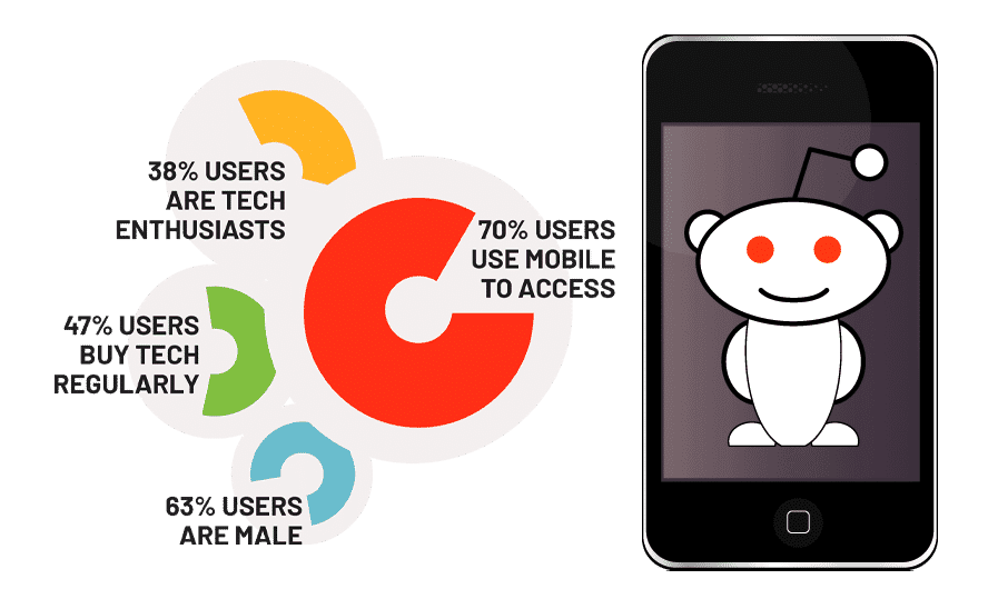 paid advertising social media advertising