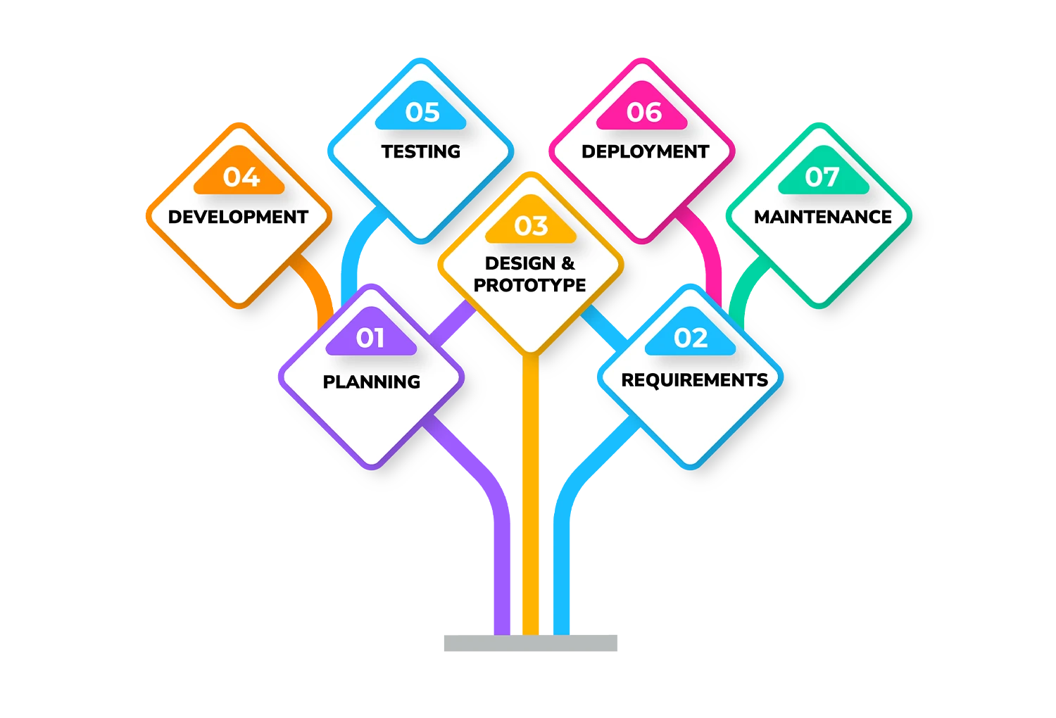 API integration development