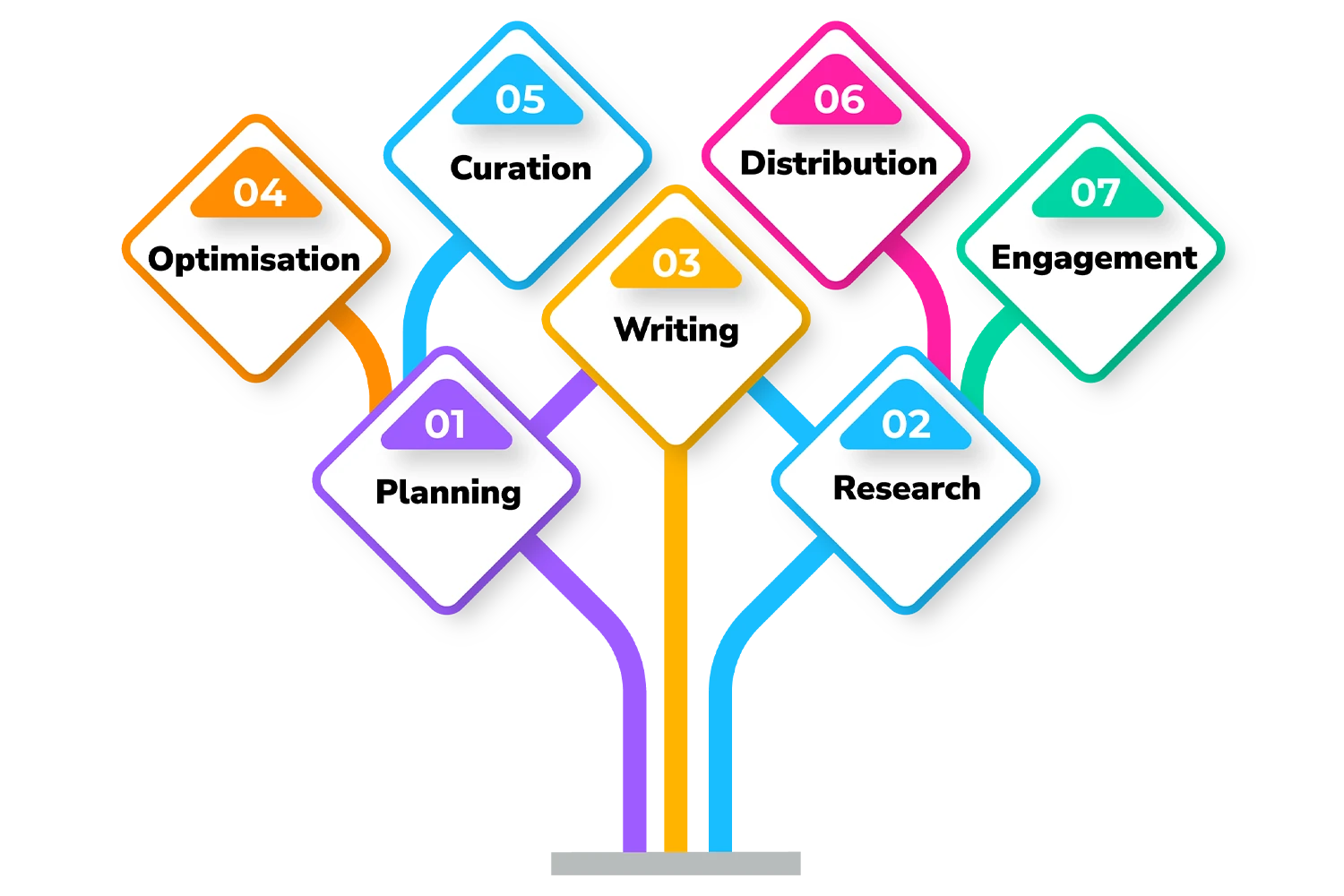 Content marketing strategy