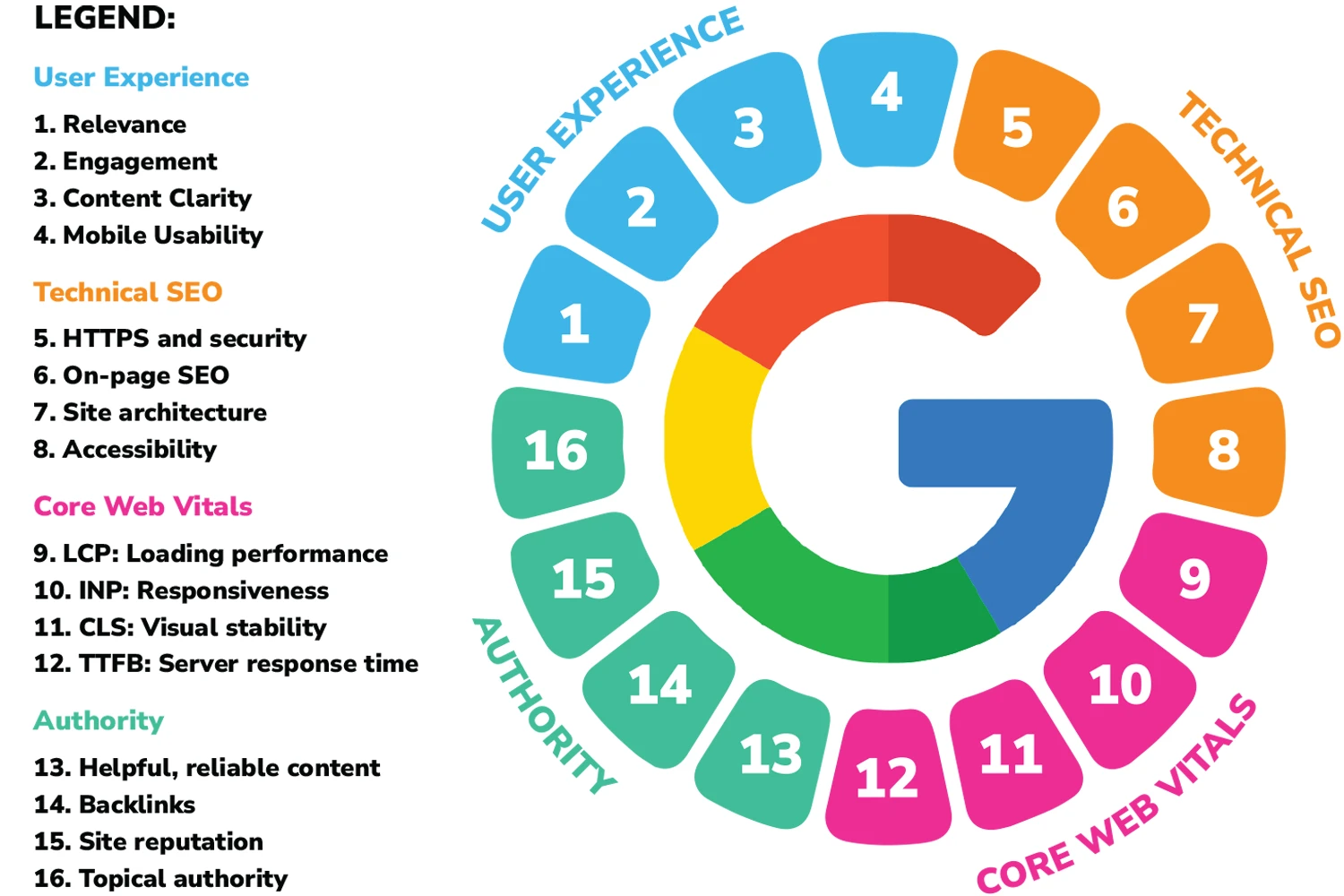 Website performance optimisation graphic