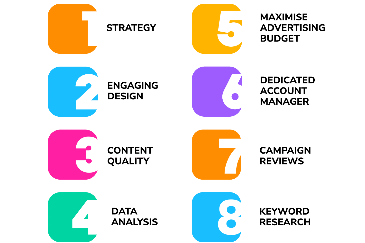 Google Ads optimisation graphic