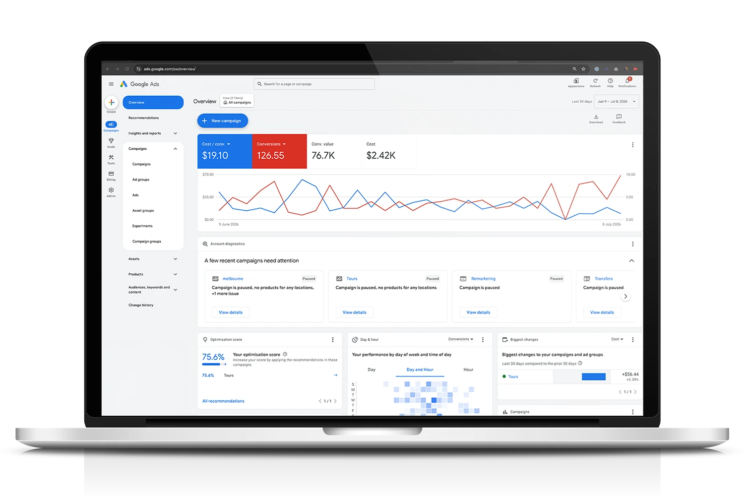 Google Ads client results