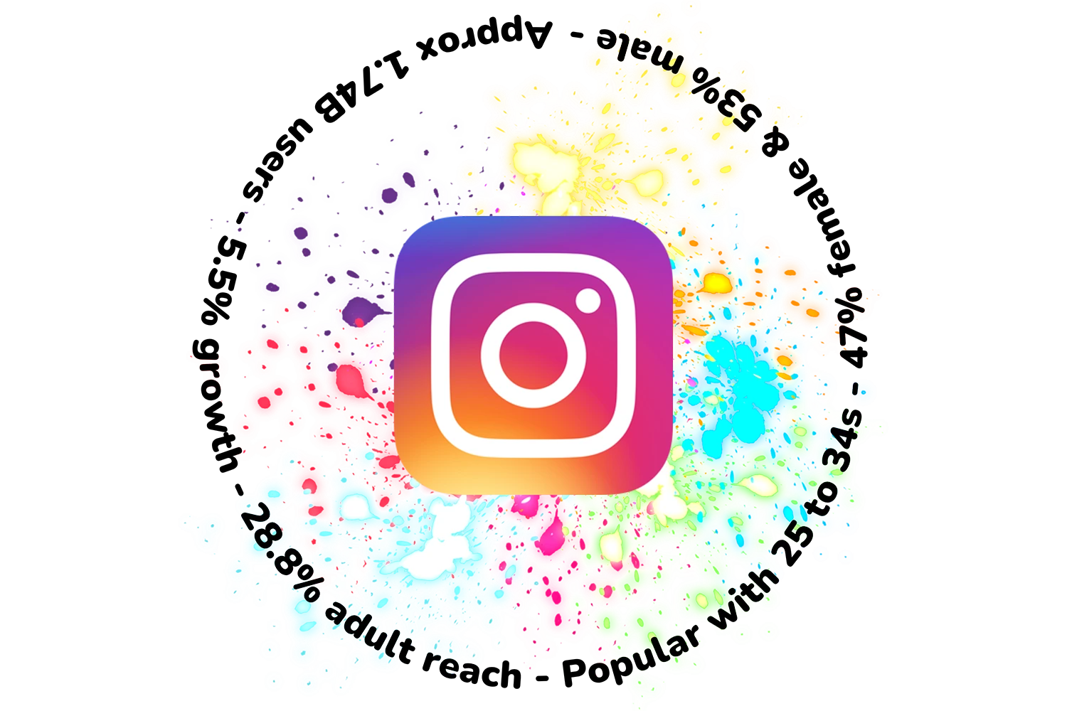 Social media advertising platform