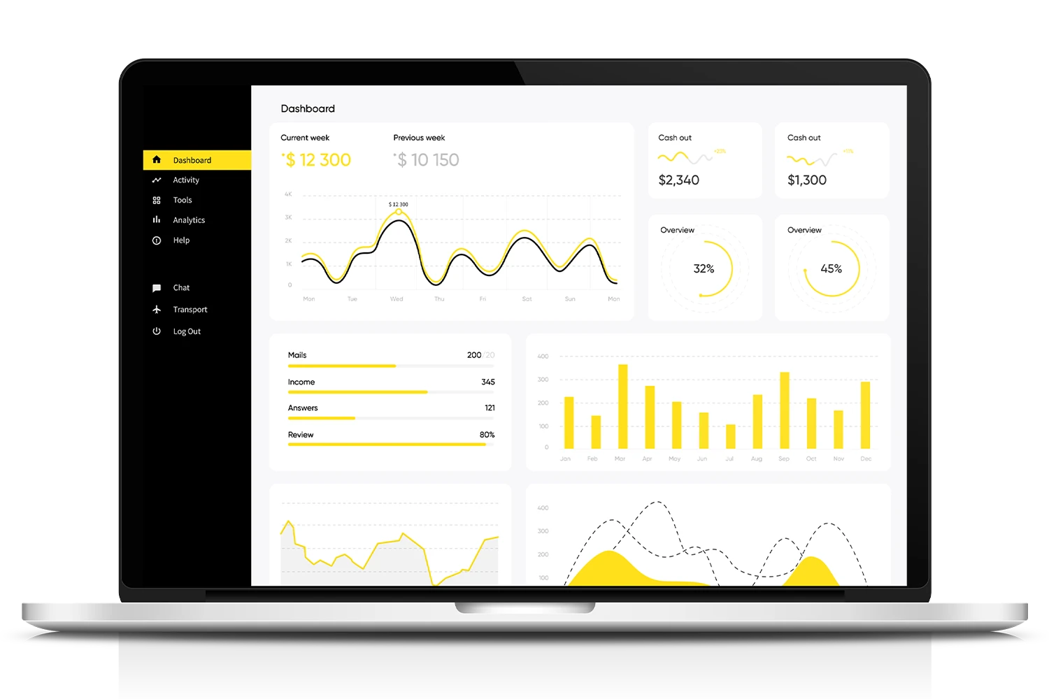 Mailchimp reporting example