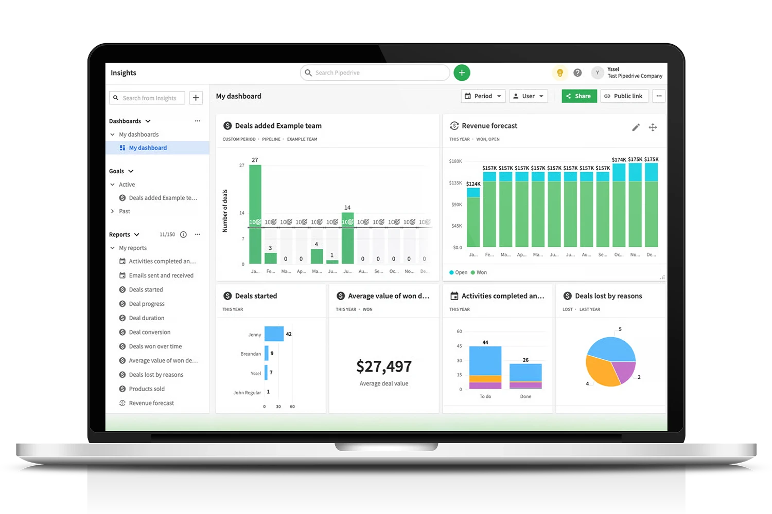 Pipedrive sales dashboard and reporting