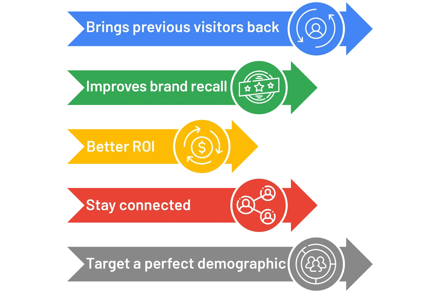 Facebook Ads campaign management