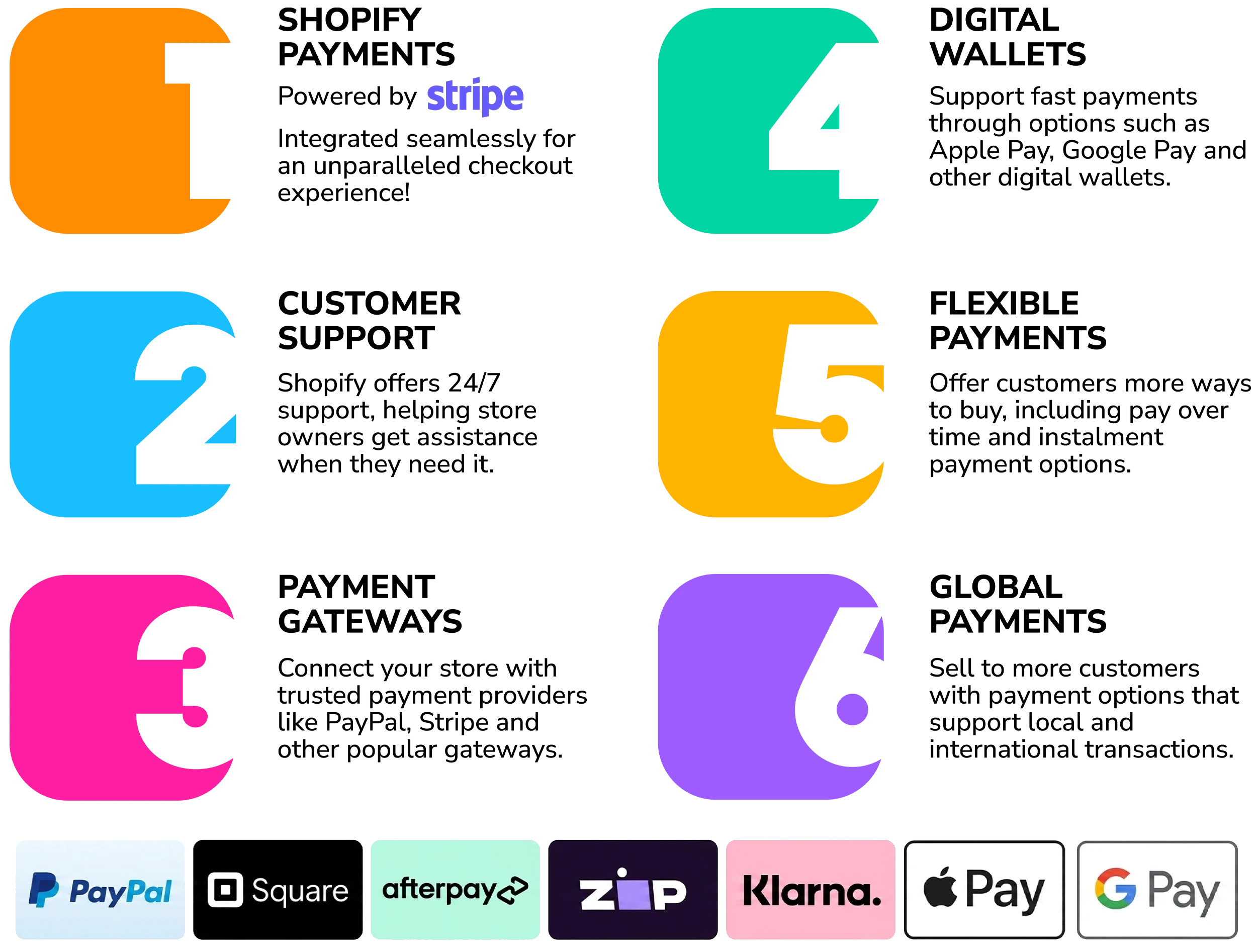 Shopify payment gateway