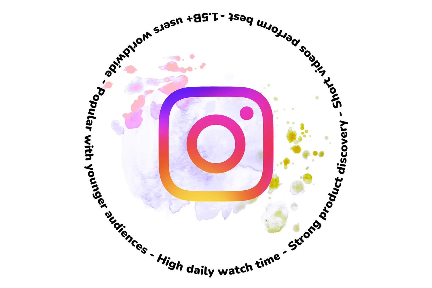 Social media advertising platform