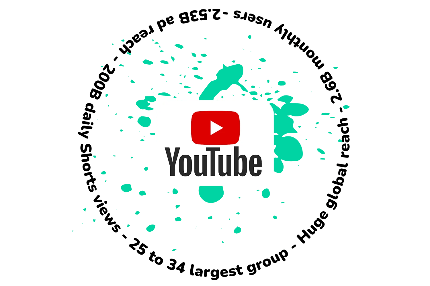 Social media advertising platform