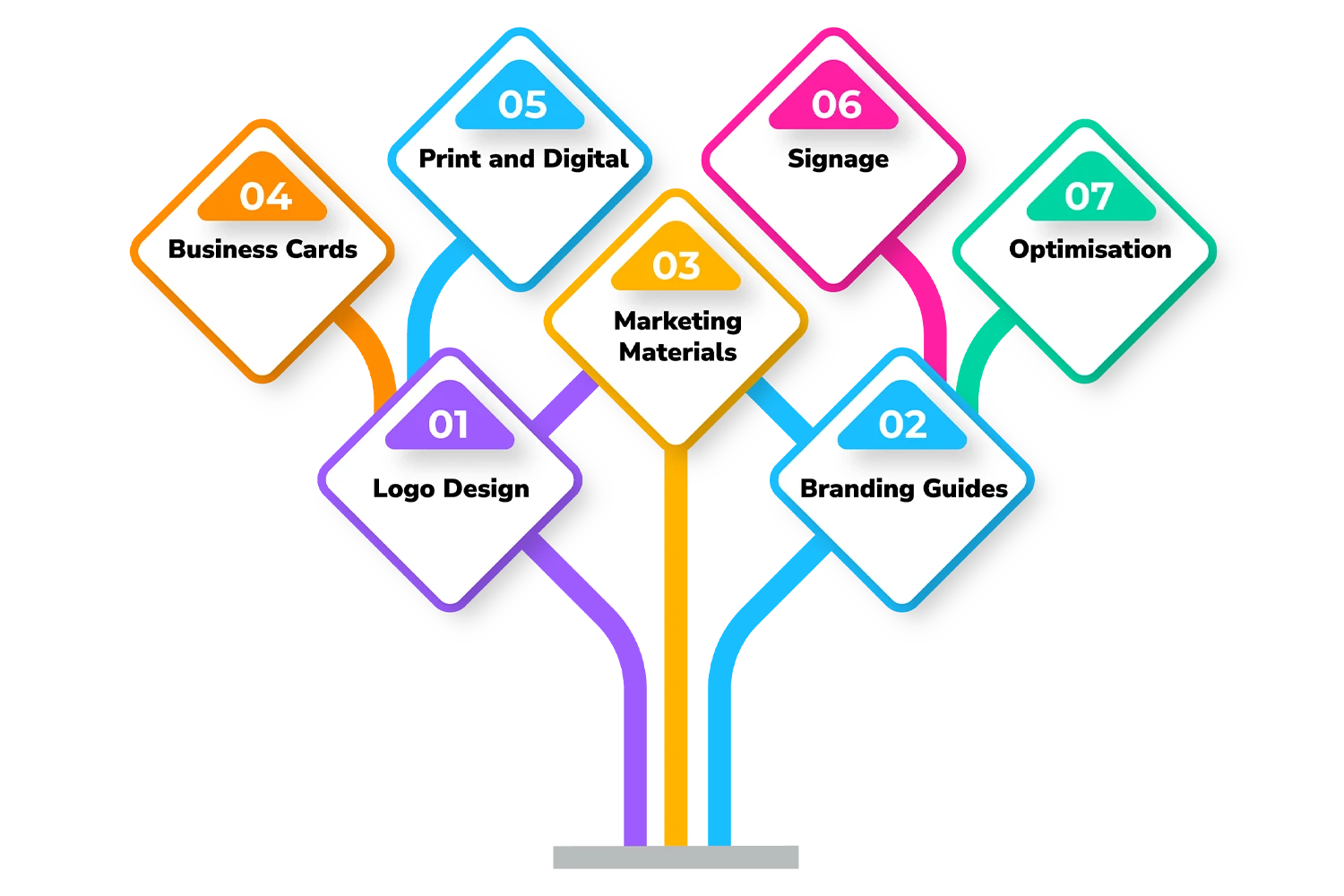 Graphic design concepts