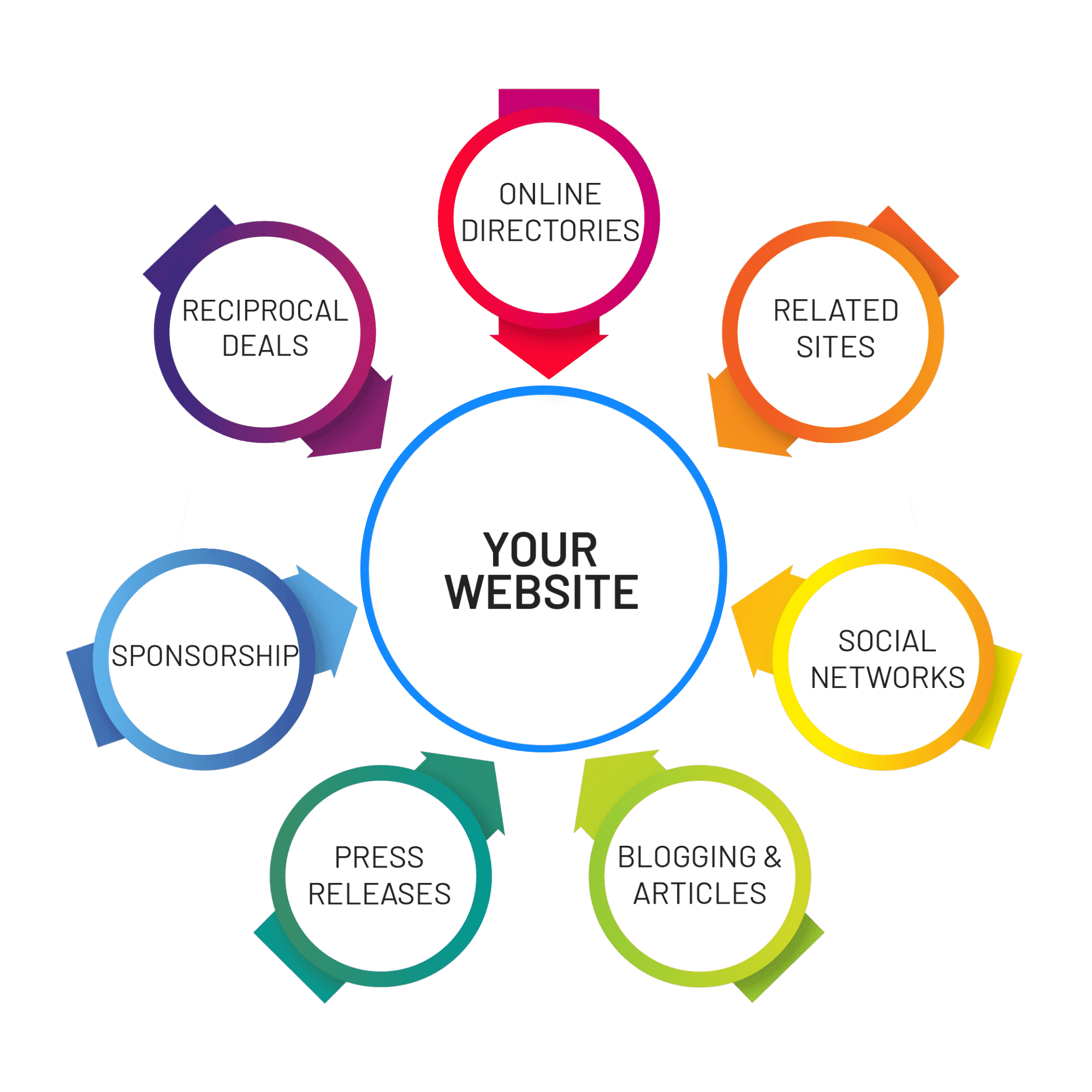 Cairns SEO services