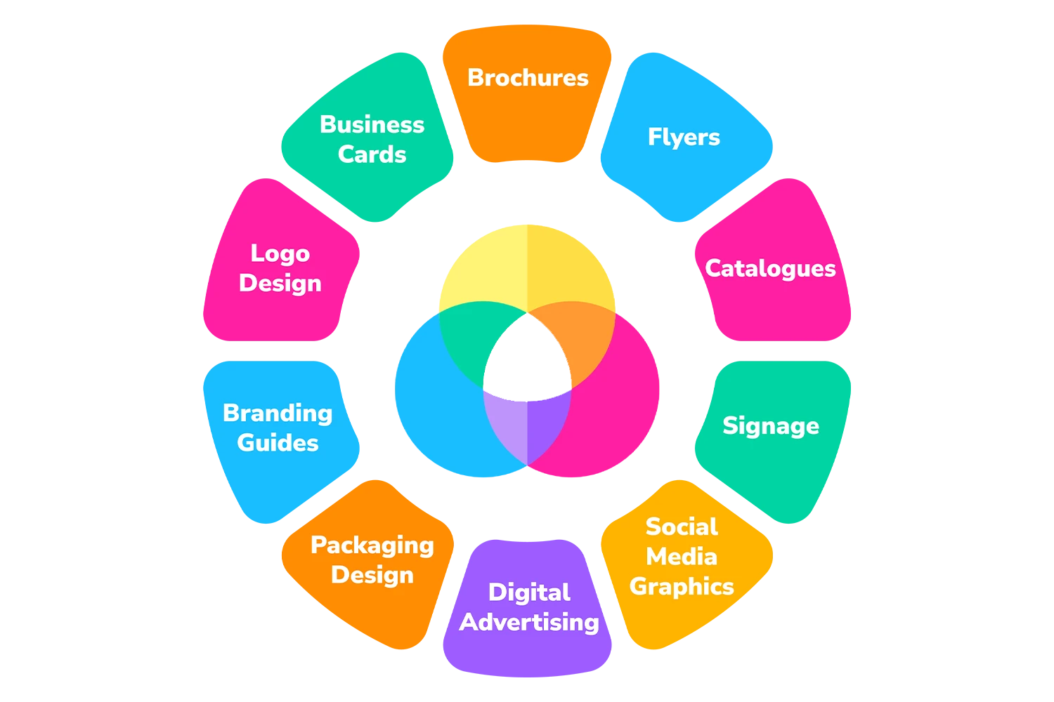 Graphic design examples