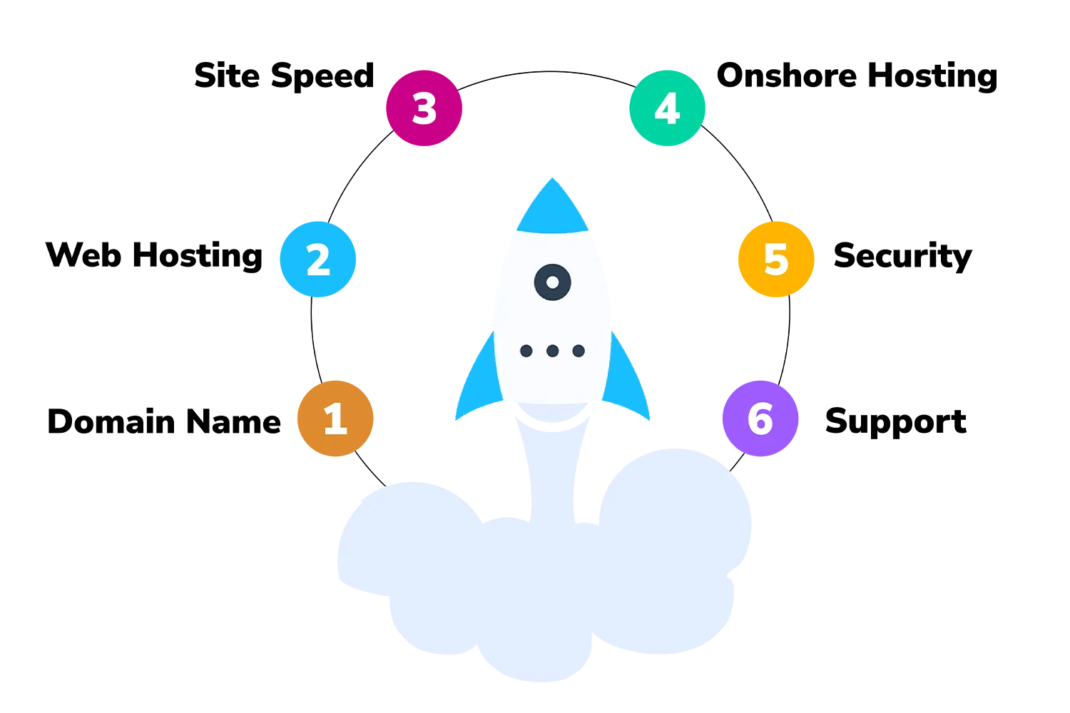 Digital authority for AI search optimisation