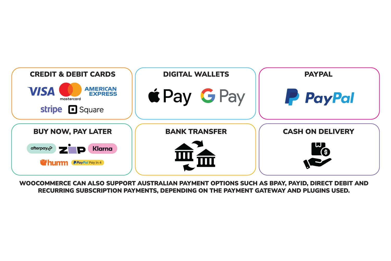 WooCommerce payment options