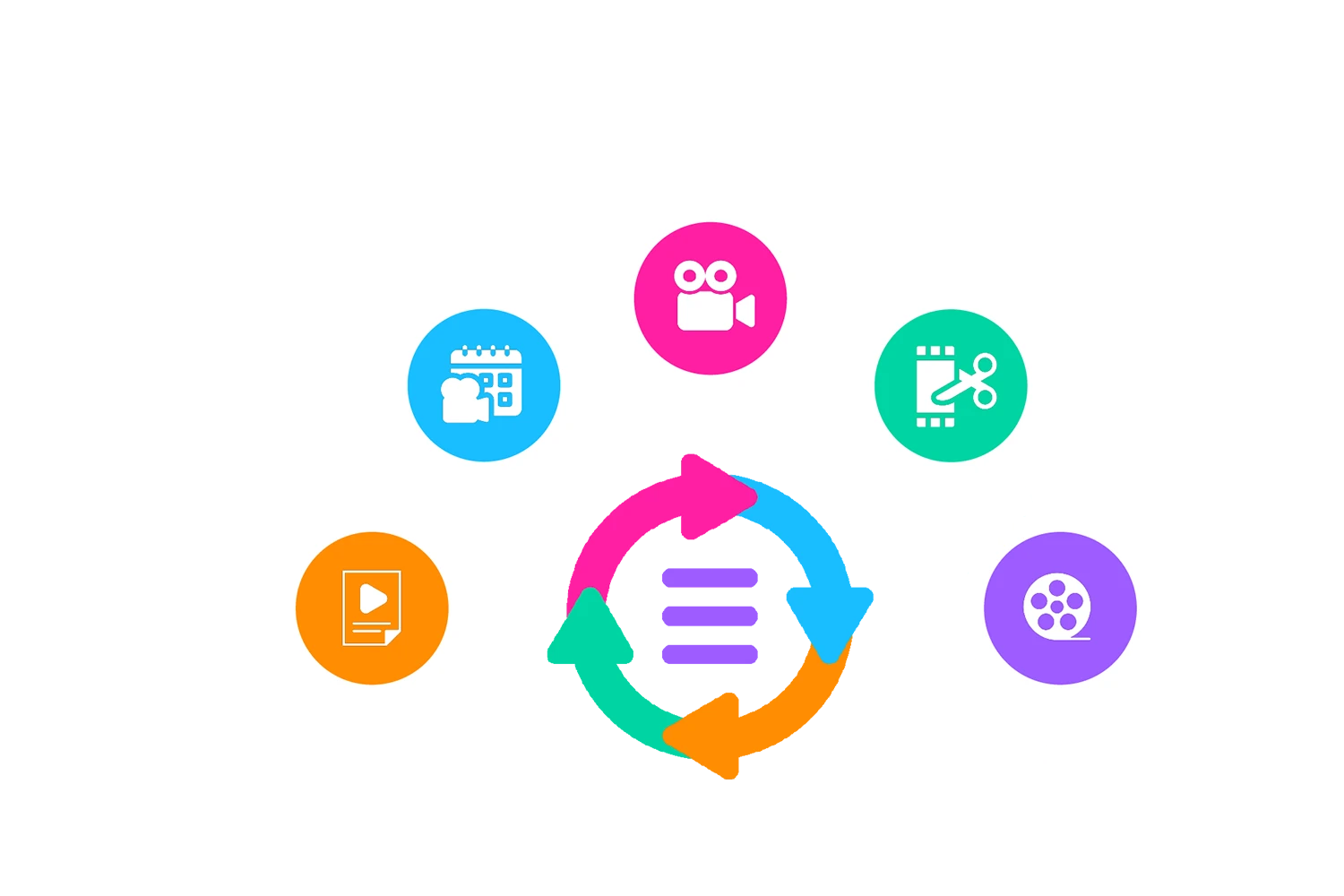 Video editing and post production
