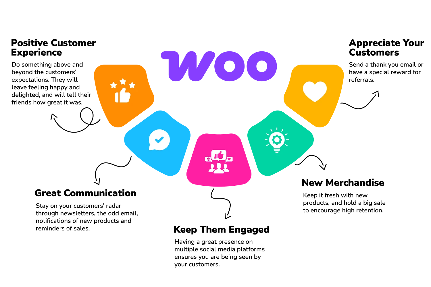 WooCommerce user experience