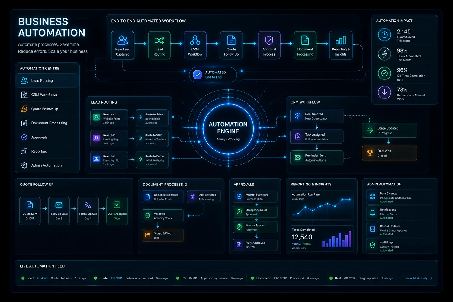Business Automation