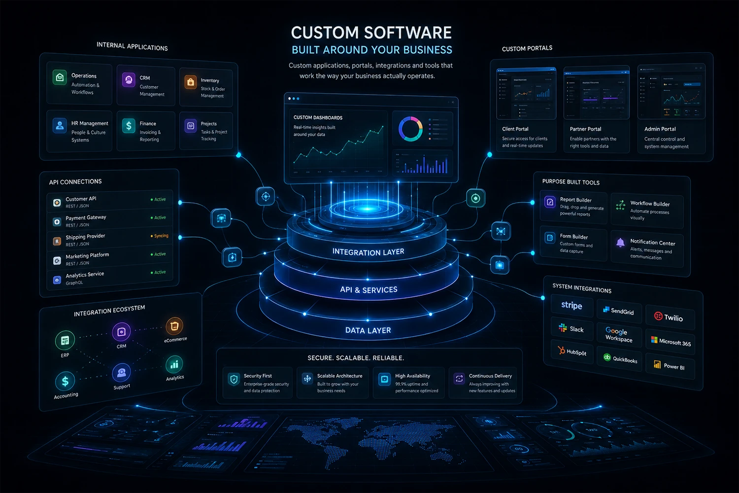 Custom Software