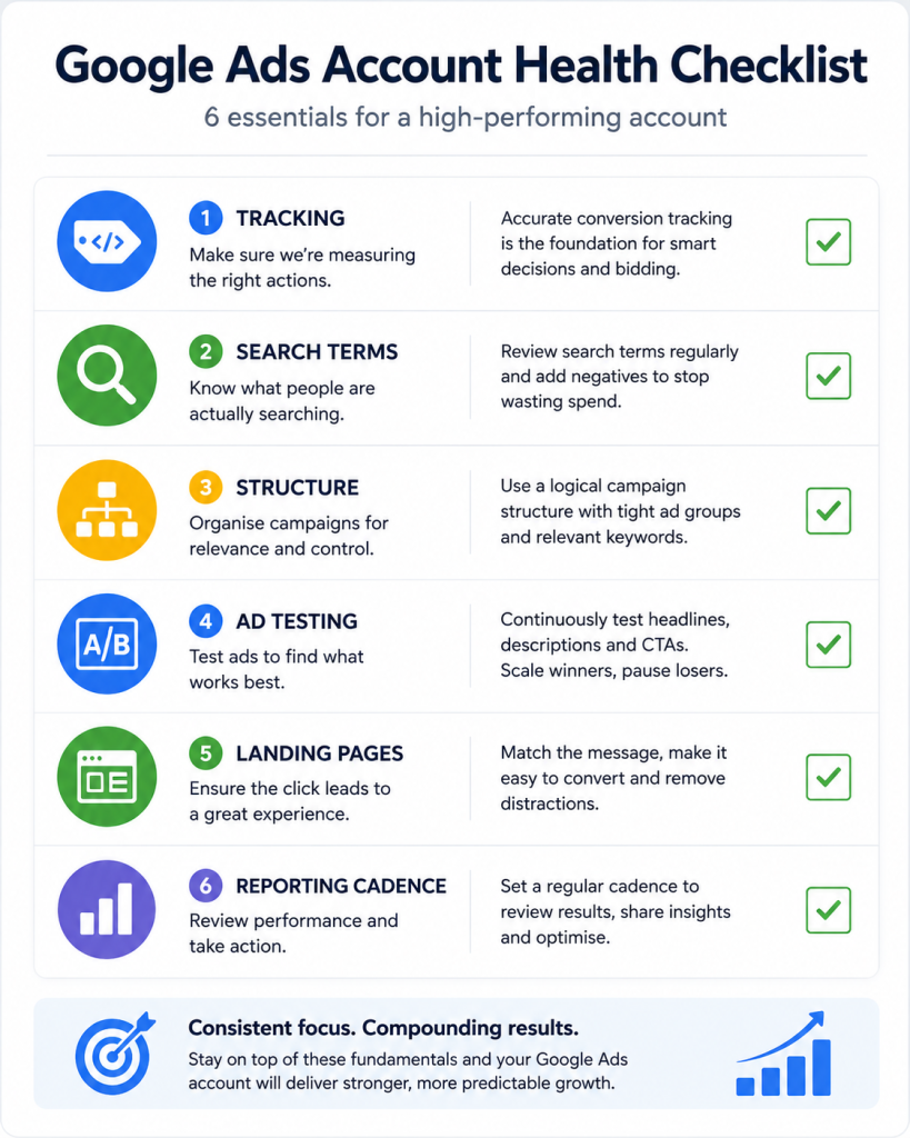 Google Ads account health checklist covering tracking, search terms and reporting