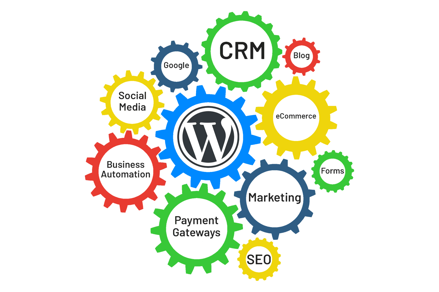 WordPress integrations